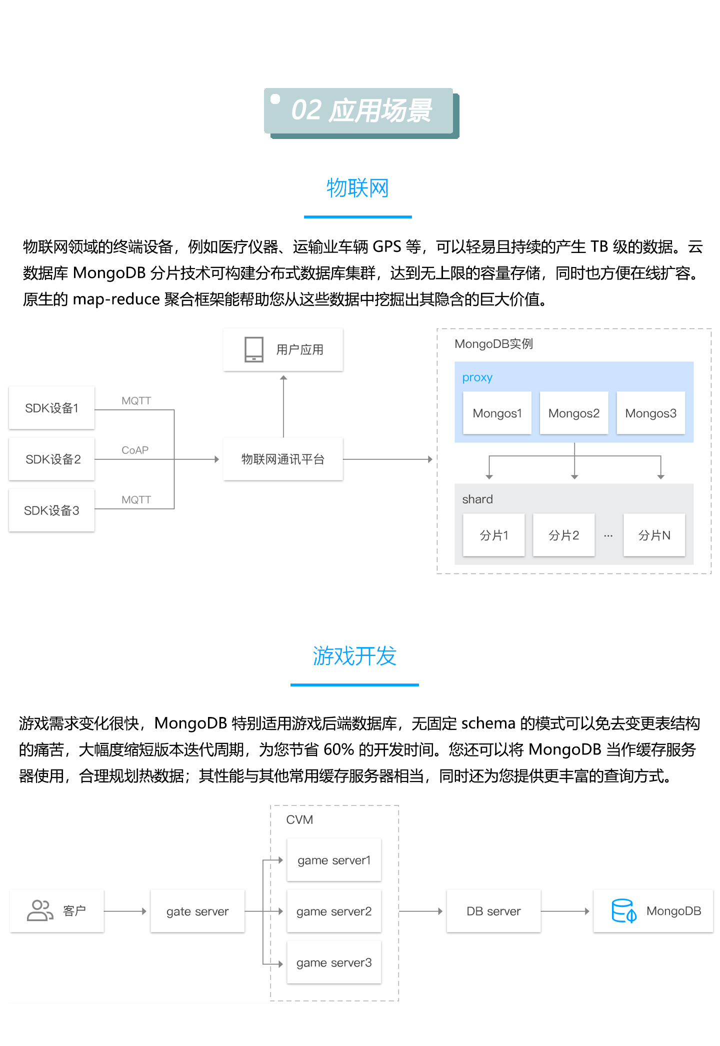 云数据库-TencentDB-for-MongoDB-1440_03.jpg