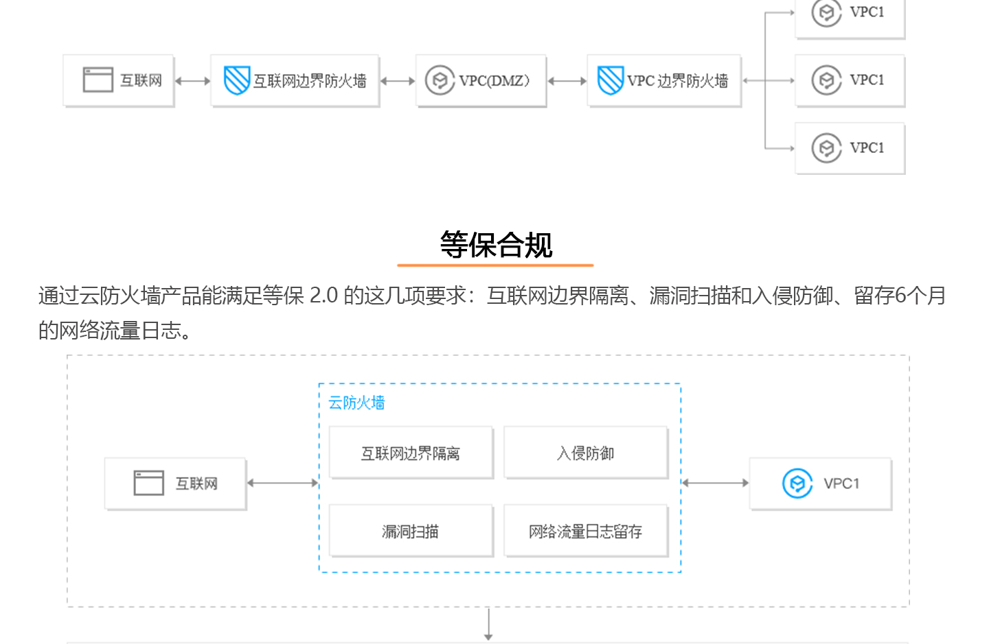 www.ksyuwei.cn T-Sec云防火墙1440_05.jpg