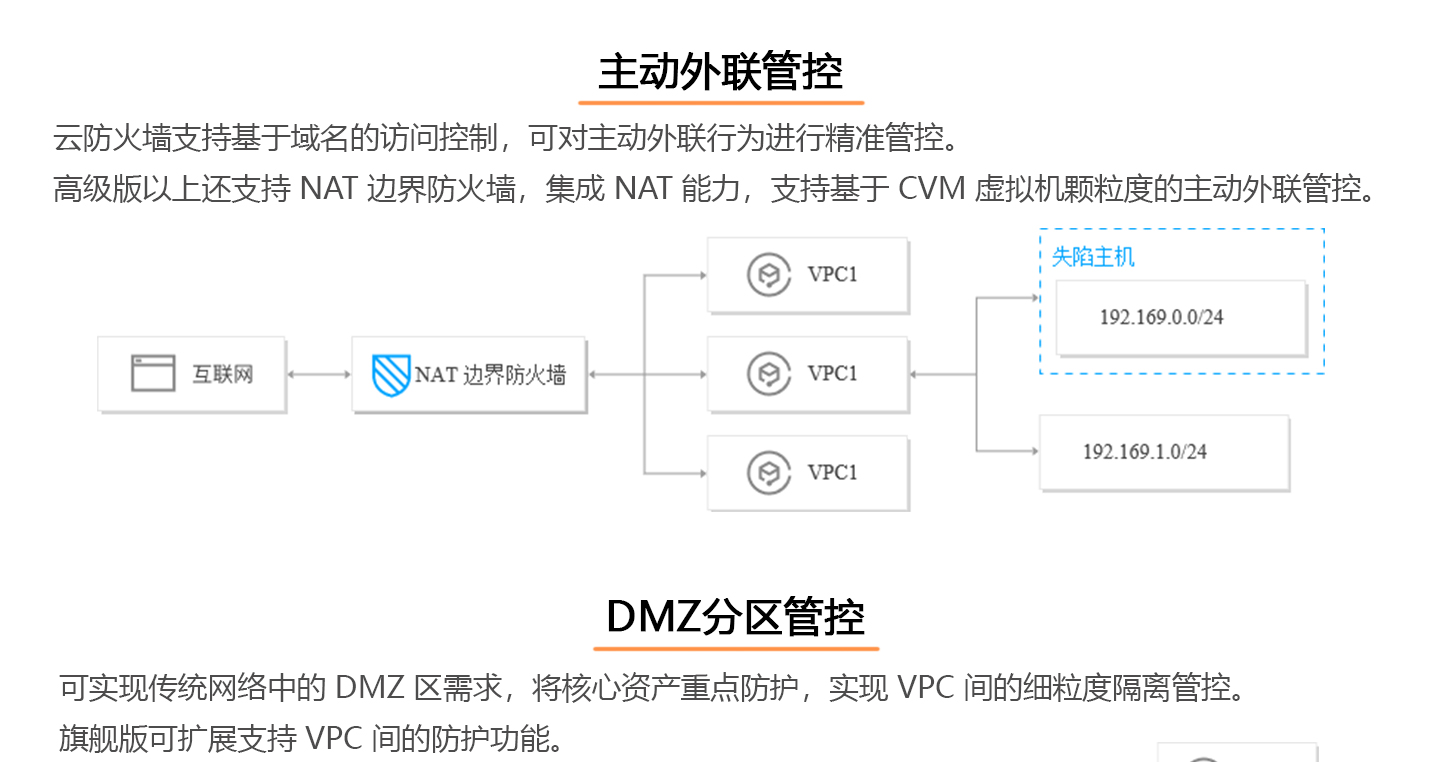 www.ksyuwei.cn T-Sec云防火墙1440_04.jpg