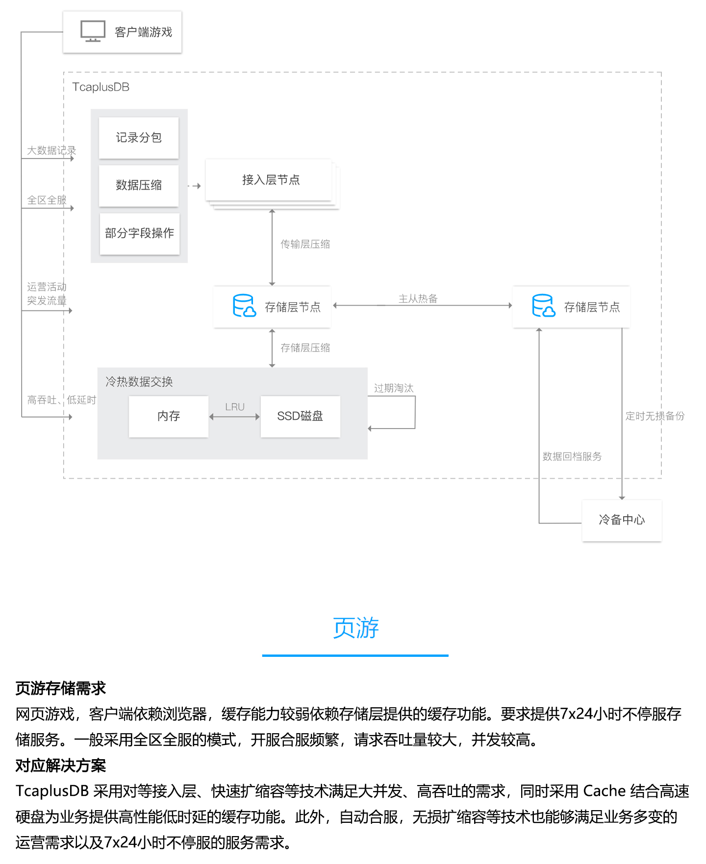 游戏数据库-TcaplusDB-1440_04.jpg