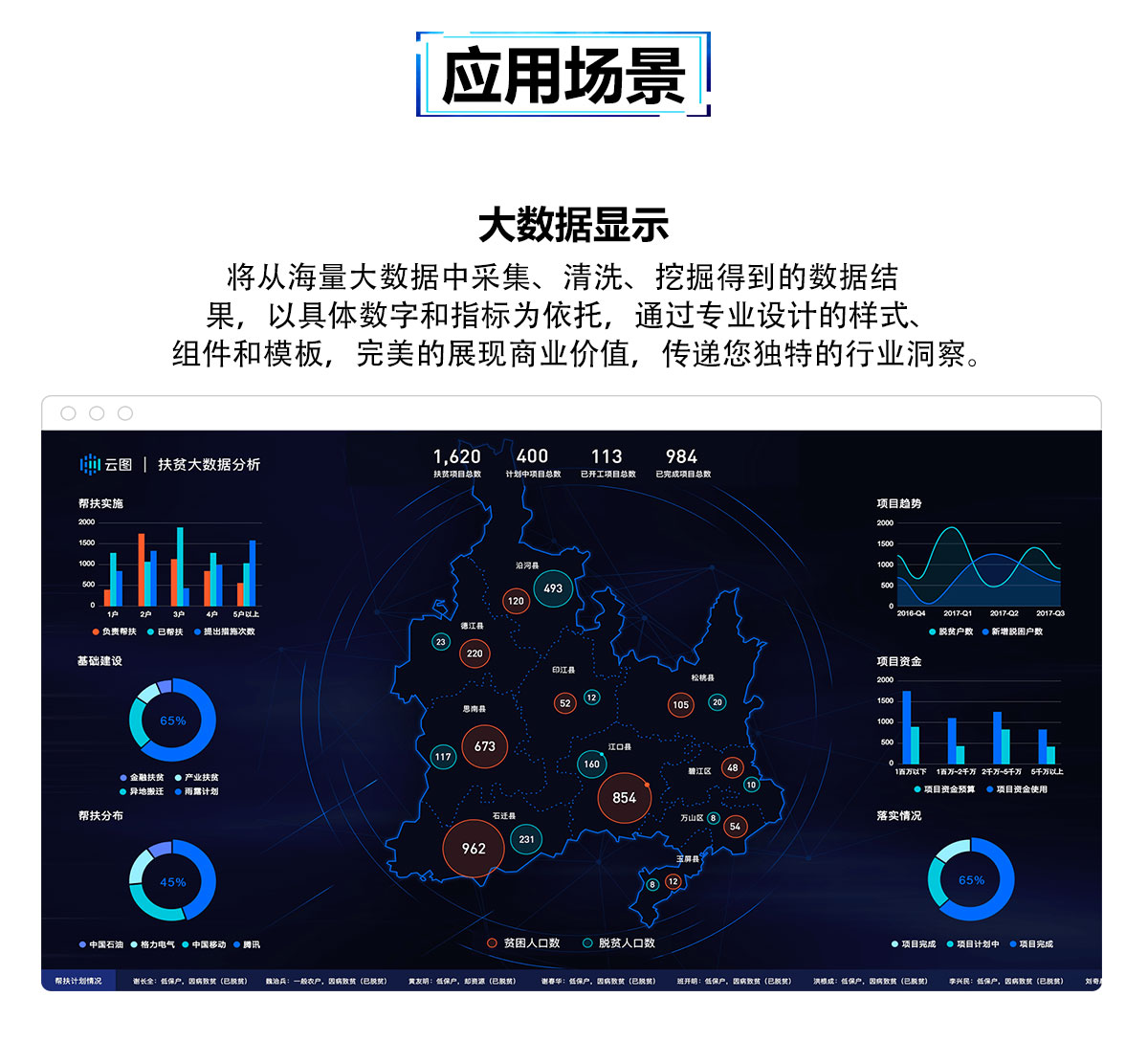 什麼是騰訊雲圖 騰訊雲圖大數據可視化平臺:一站式數據可視化展示平臺