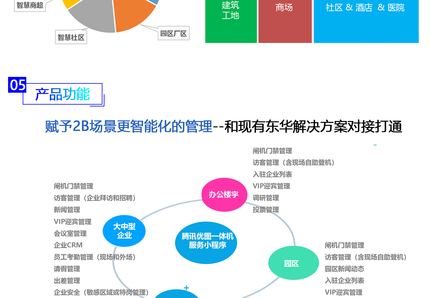 腾讯优图人脸识别一体机1440_06.jpg