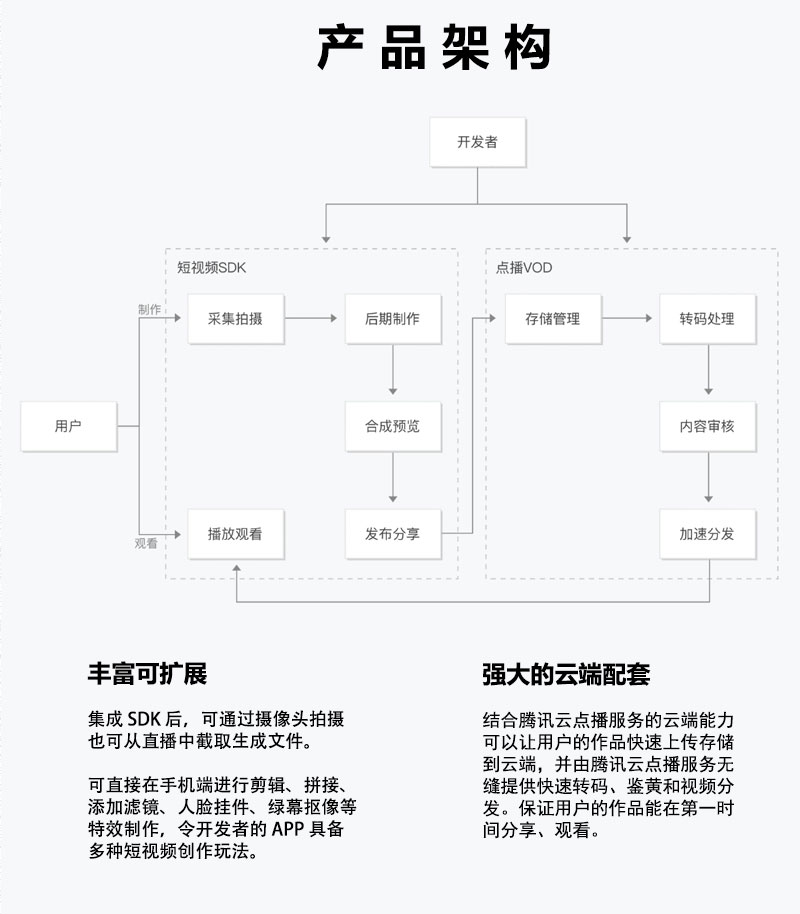 短视频_07.jpg