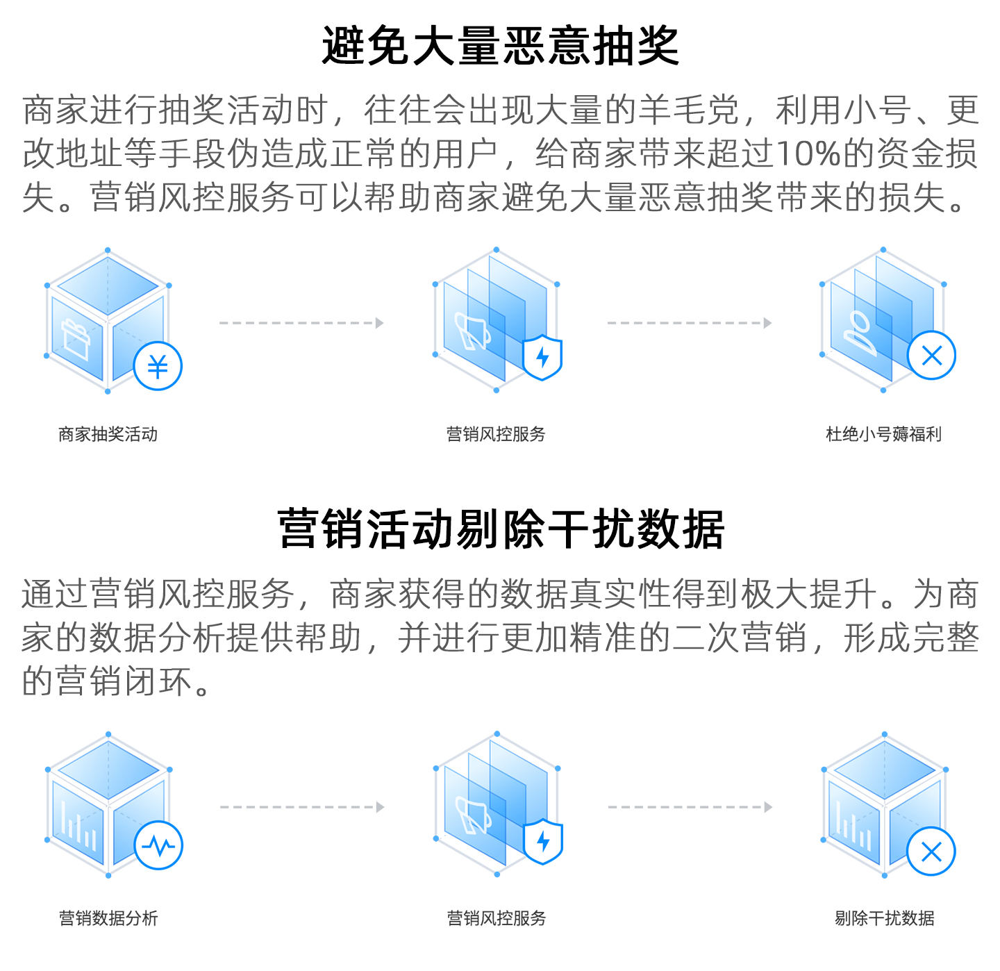 营销风控1440_04.jpg