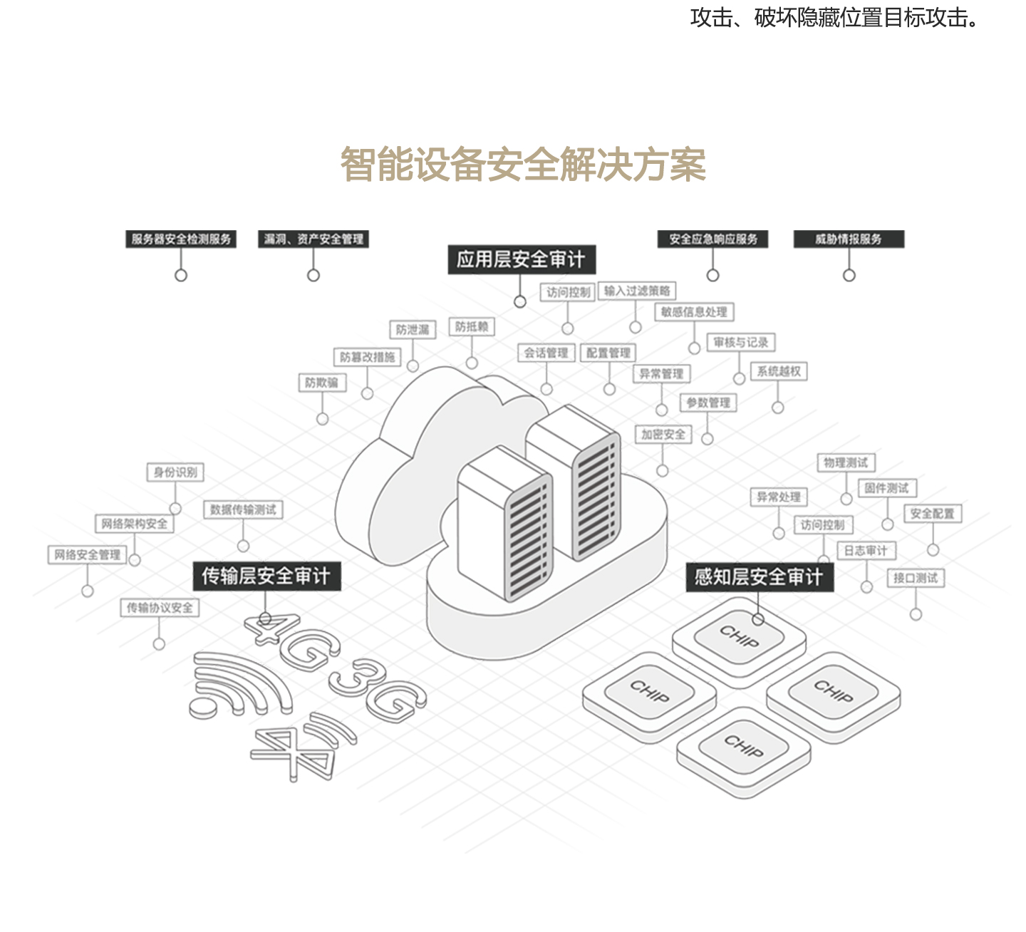 智能设备安全监测1440_02.jpg