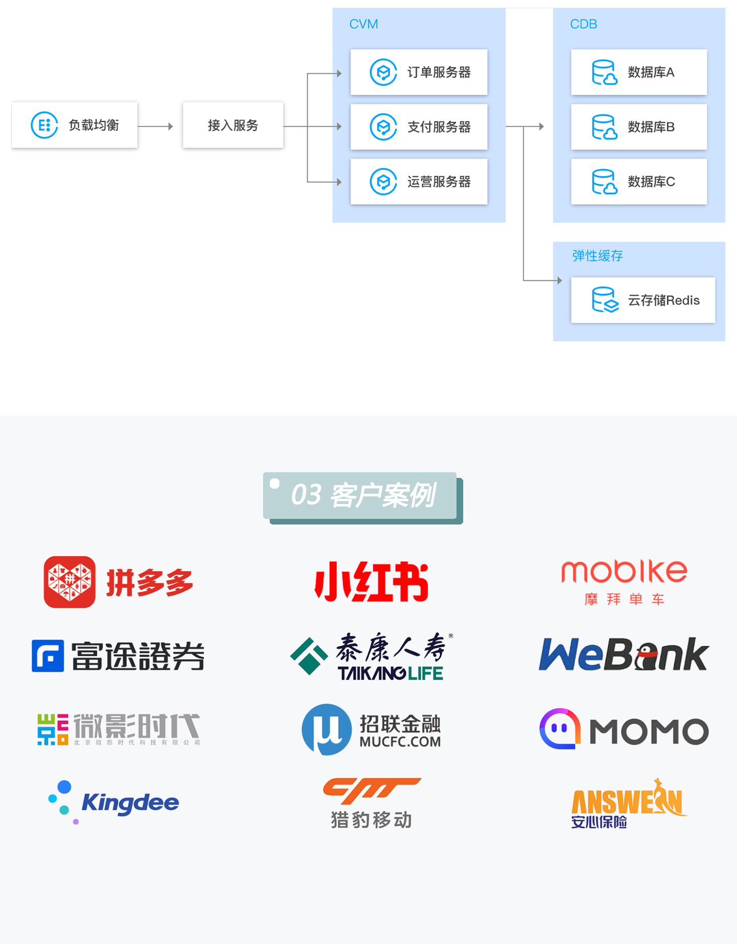 云数据库-TencentDB-for-Redis-1440_04.jpg