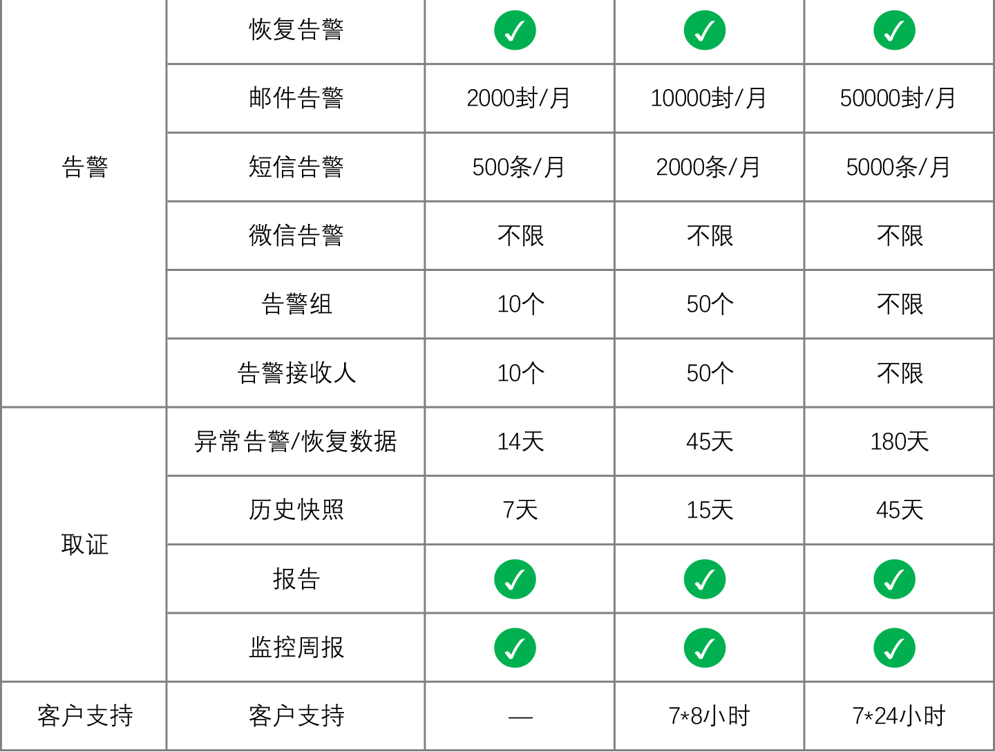 创宇监控1440_04.jpg