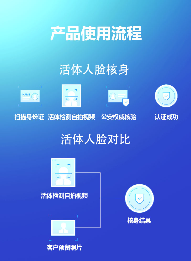 人脸核身_04.jpg