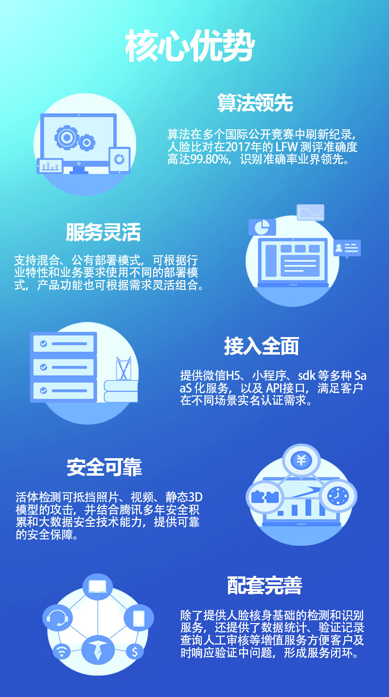 人脸核身_05.jpg
