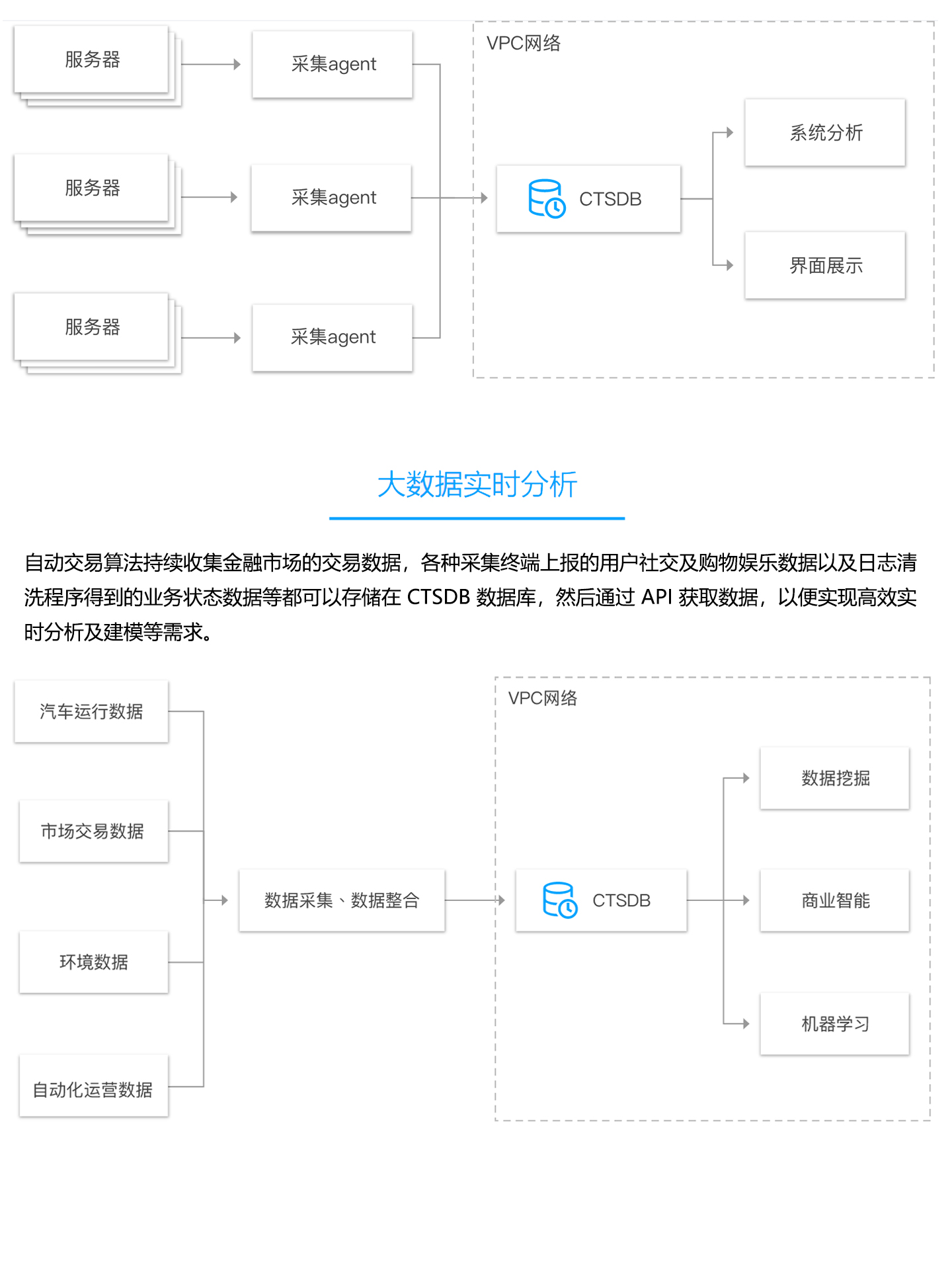 www.ksyuwei.cn 云数据库-TencentDB-for-CTSDB-1440_04.jpg