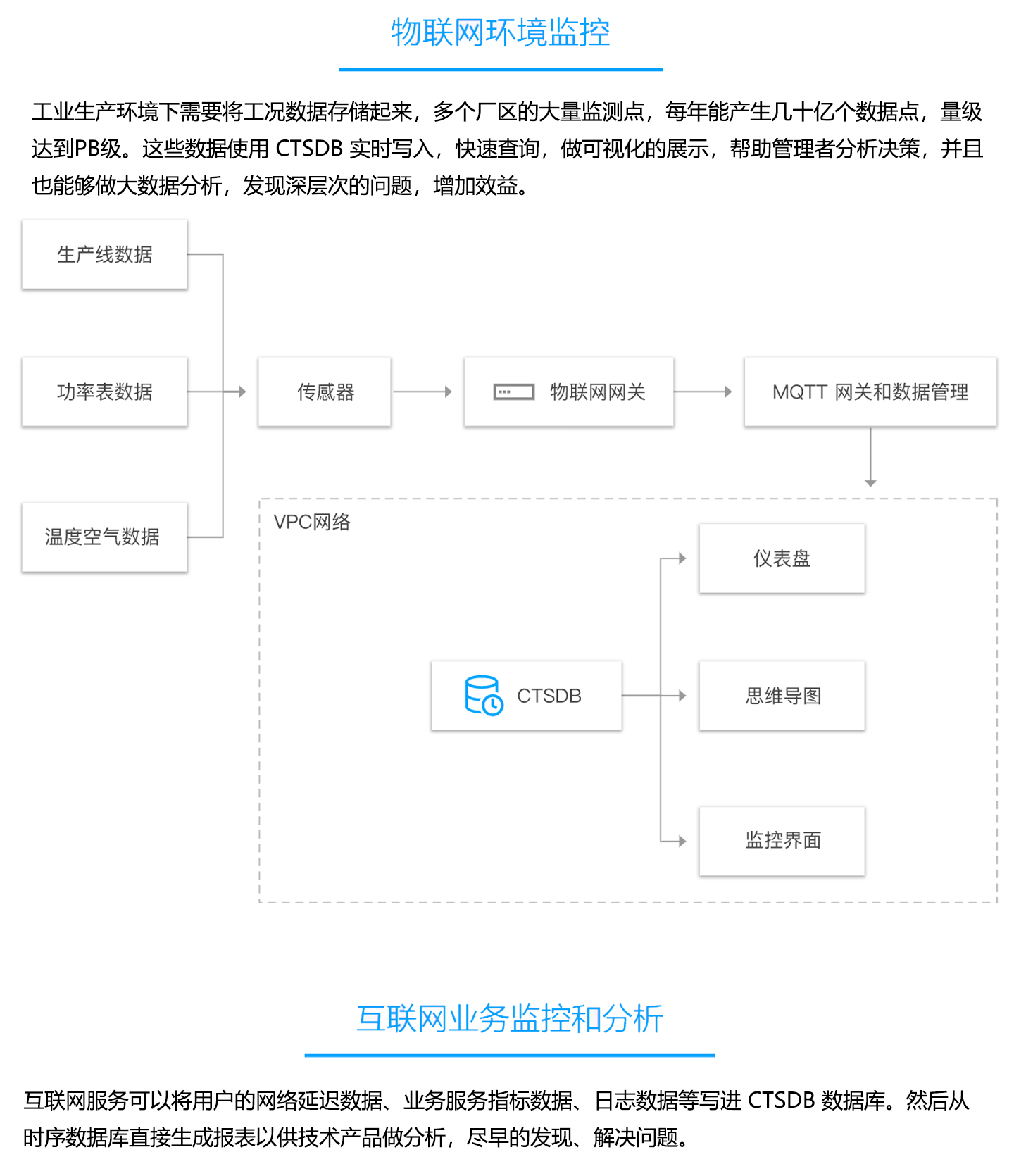 www.ksyuwei.cn 云数据库-TencentDB-for-CTSDB-1440_03.jpg