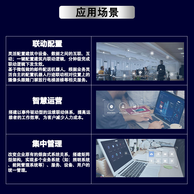 腾讯智慧建筑管理平台_04.jpg