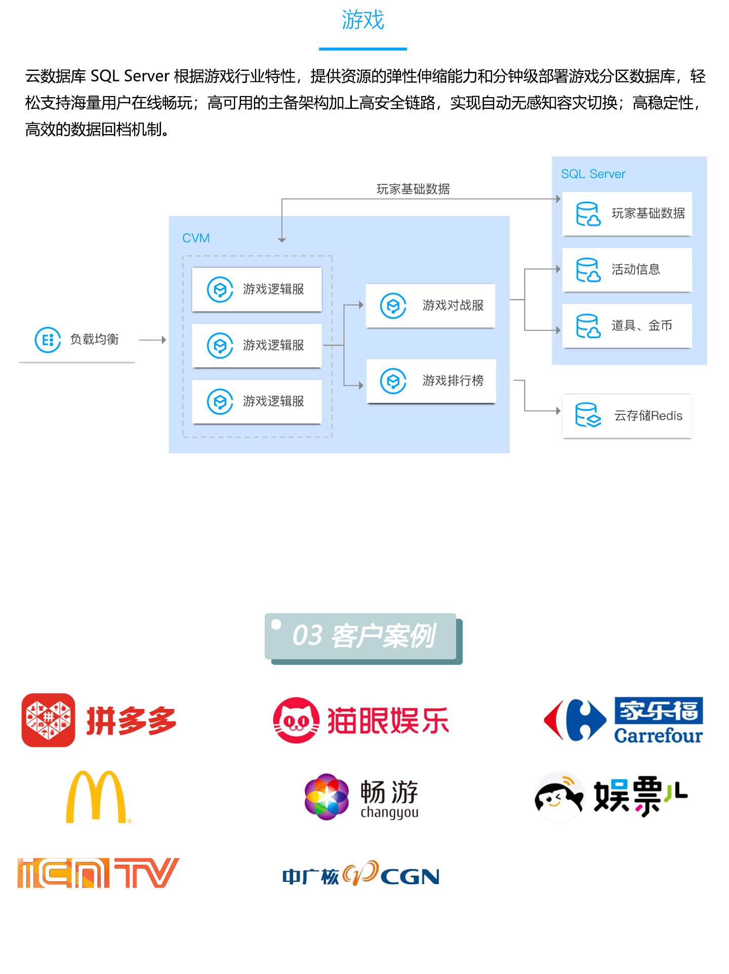 云数据库-tencentdb-for-sql-server-1440_04.jpg