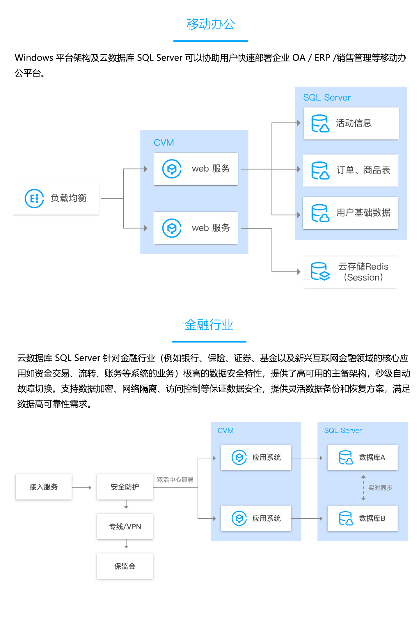 云数据库-tencentdb-for-sql-server-1440_03.jpg