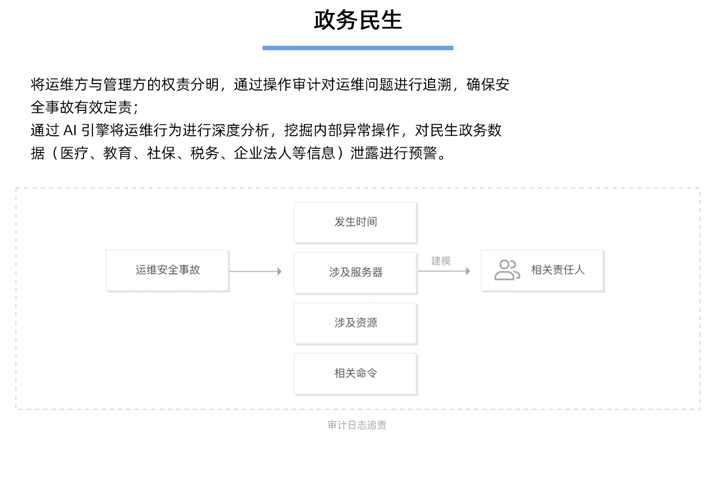 t-sec堡垒机1440_04.jpg