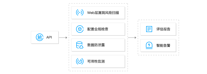 web安全培训_培训安全文字内容怎么写_培训安全文化认知区